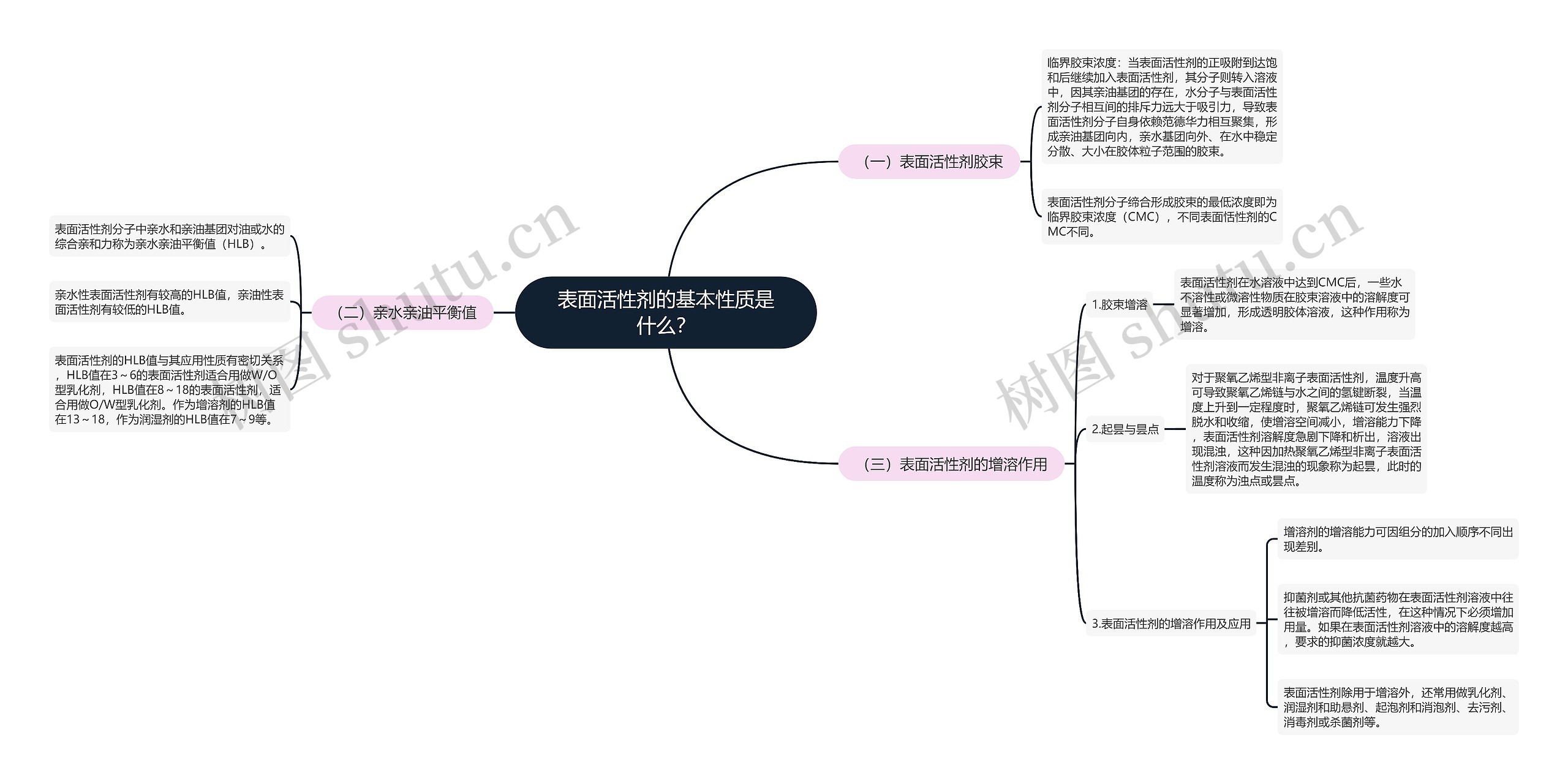 表面活性剂的基本性质是什么？思维导图