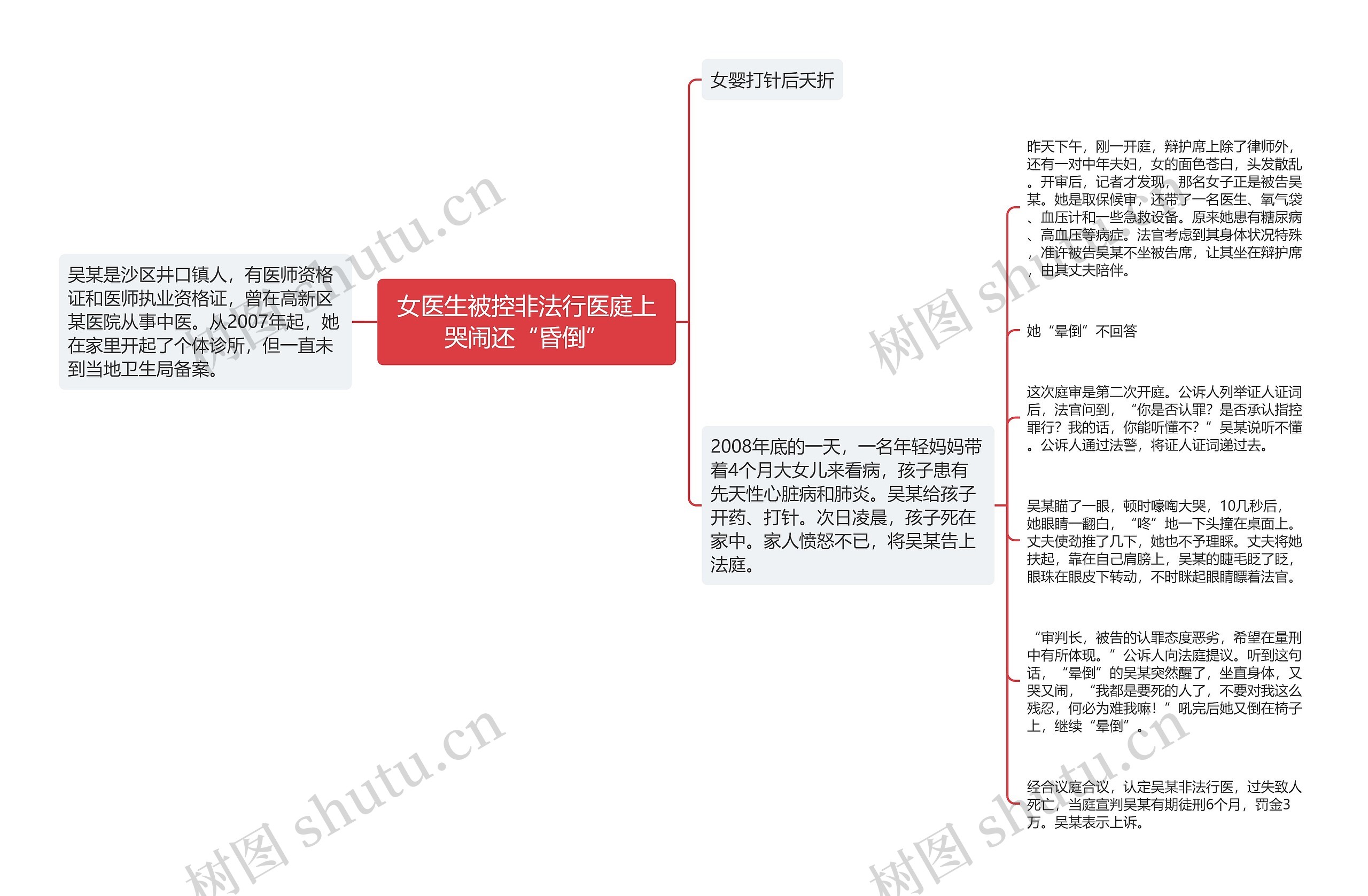 女医生被控非法行医庭上哭闹还“昏倒”思维导图