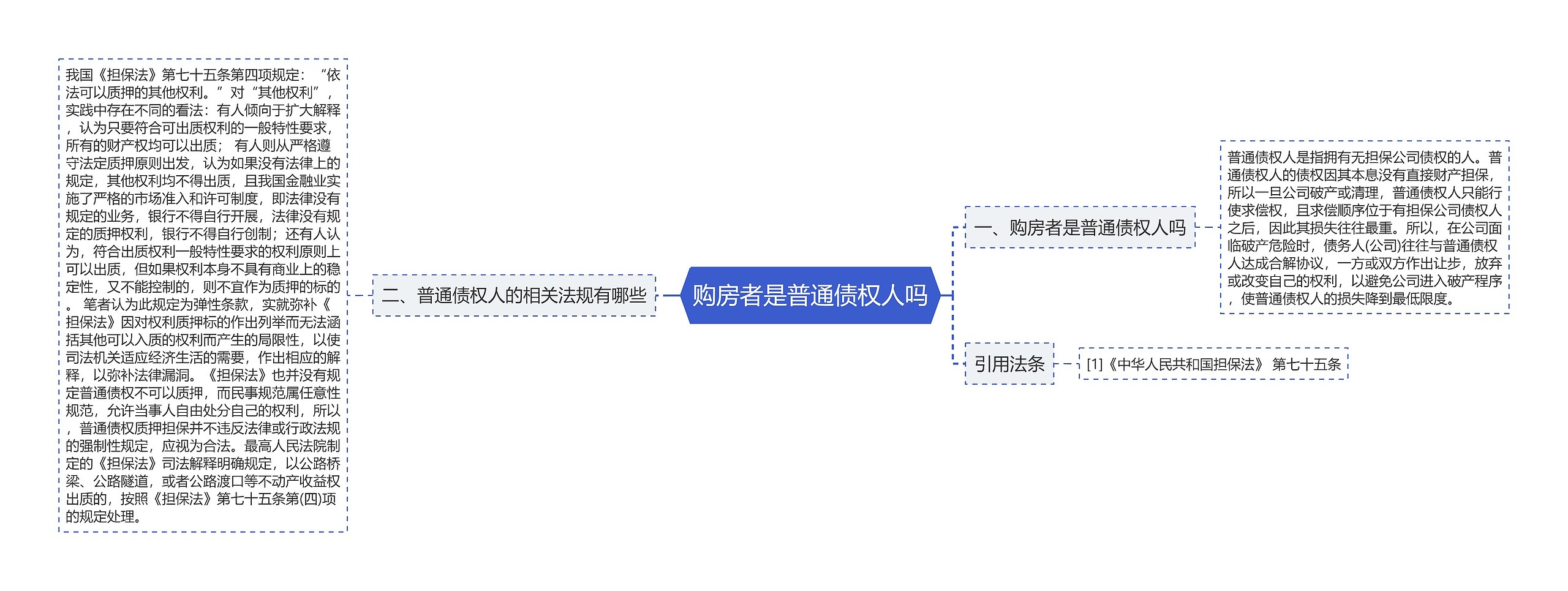 购房者是普通债权人吗思维导图