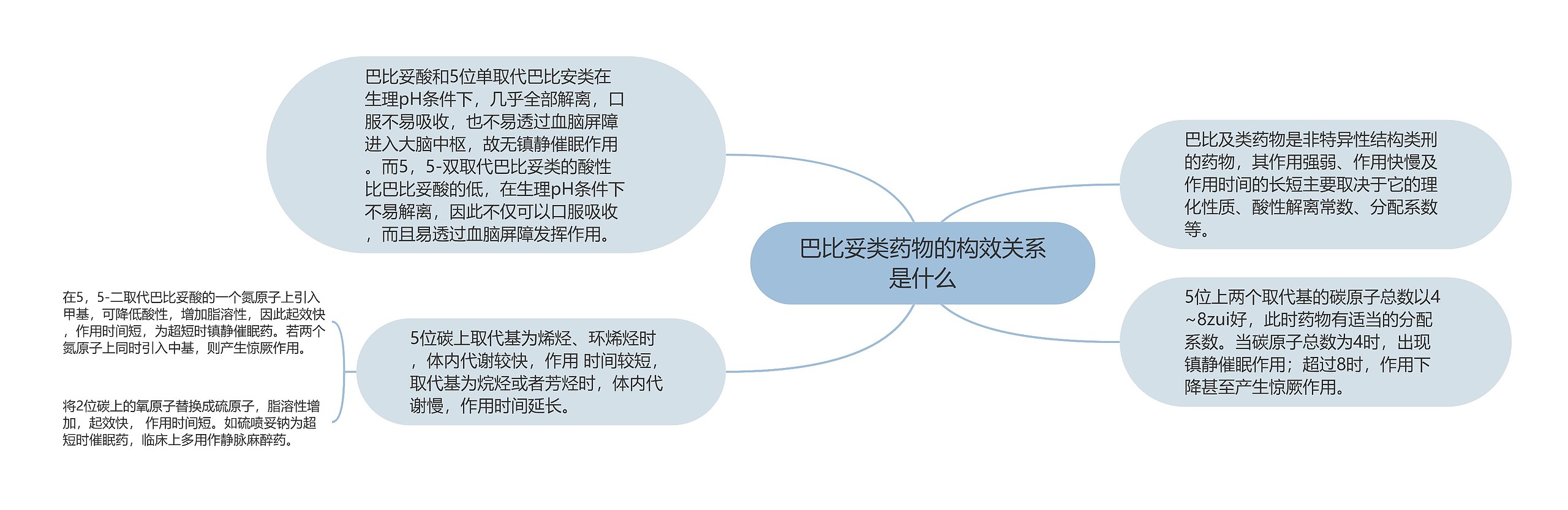 巴比妥类药物的构效关系是什么