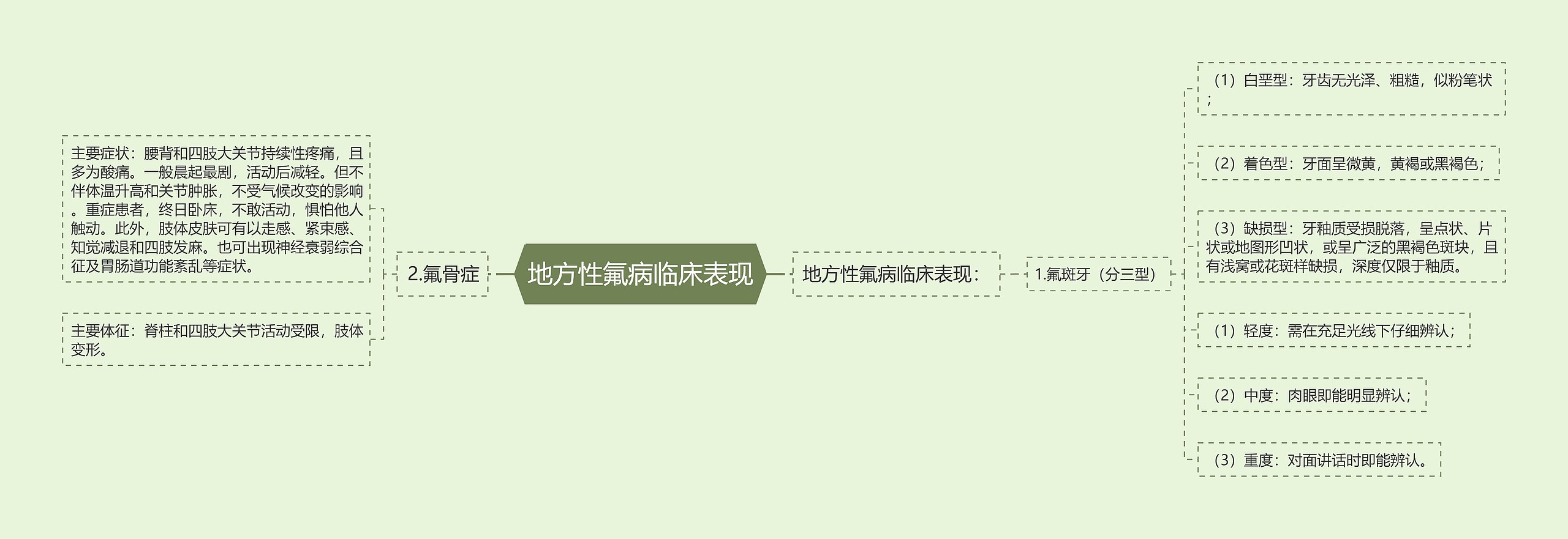 地方性氟病临床表现 地方性氟病临床表现