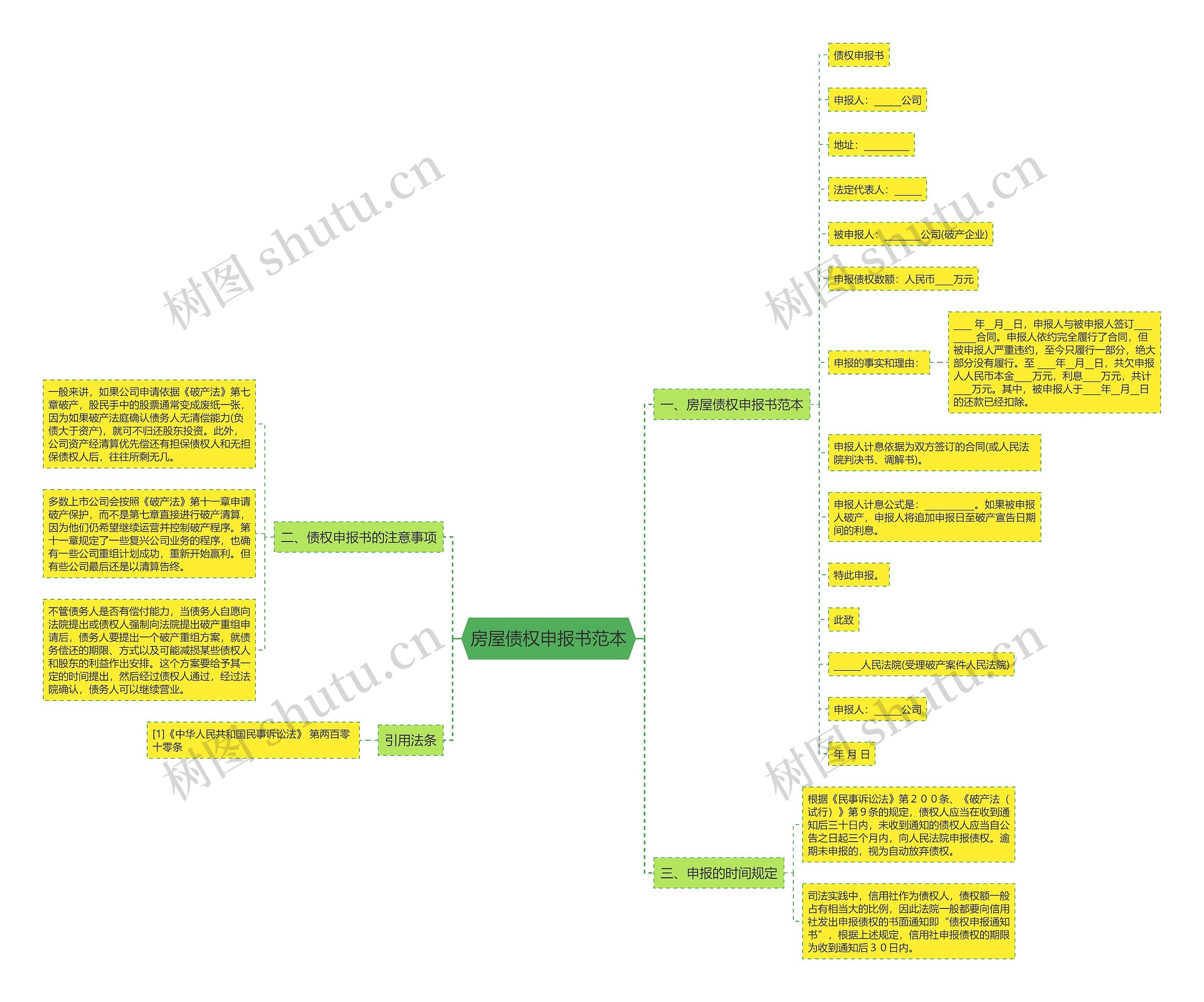 房屋债权申报书范本思维导图