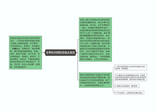 冬季如何预防尿道炎高发