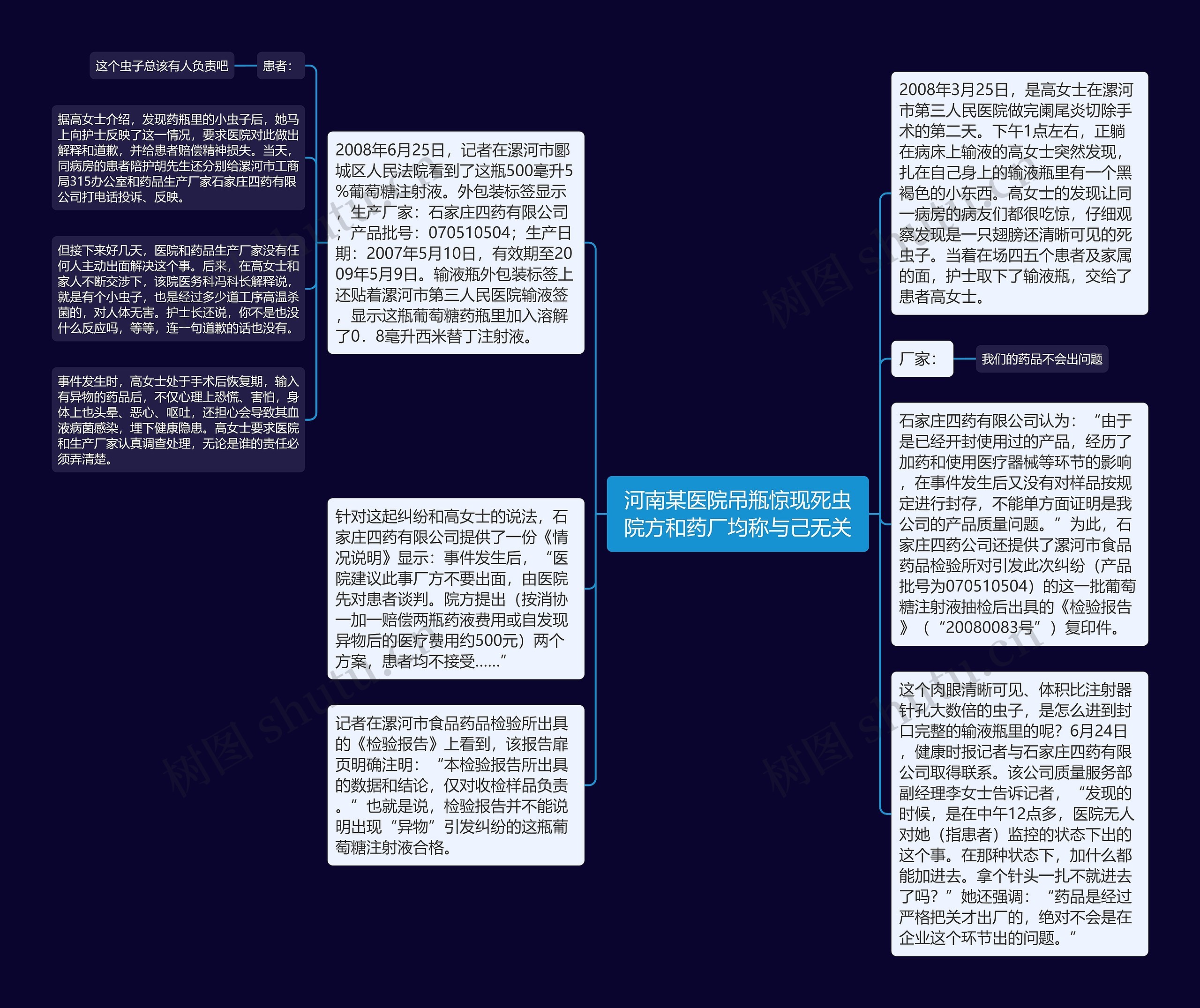 河南某医院吊瓶惊现死虫院方和药厂均称与己无关思维导图