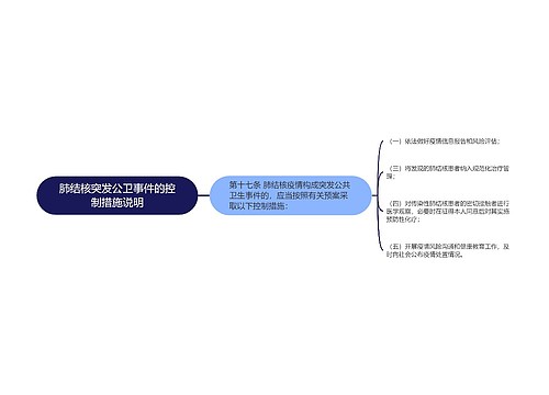 肺结核突发公卫事件的控制措施说明