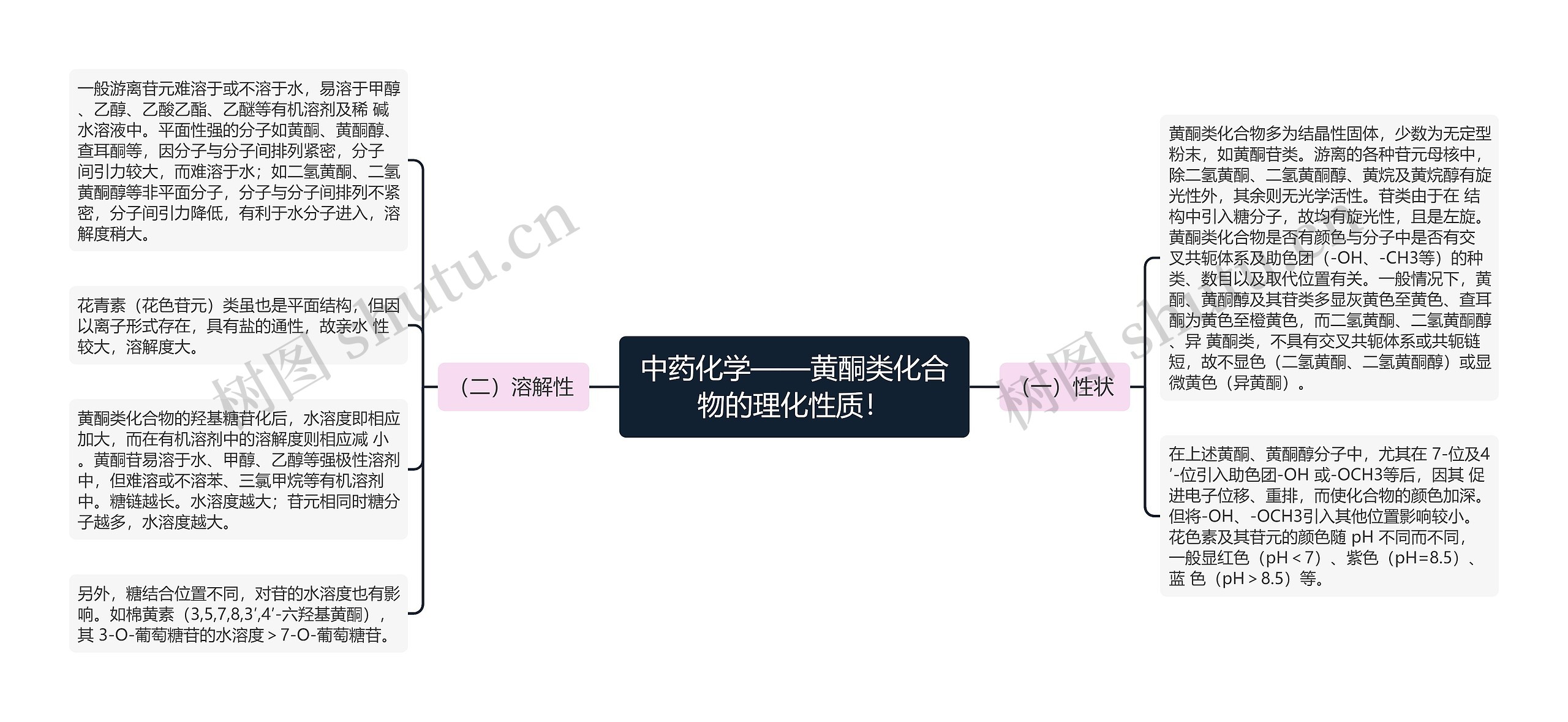 中药化学——黄酮类化合物的理化性质！思维导图