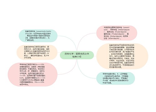 药物化学：驱肠虫药之咪唑类介绍