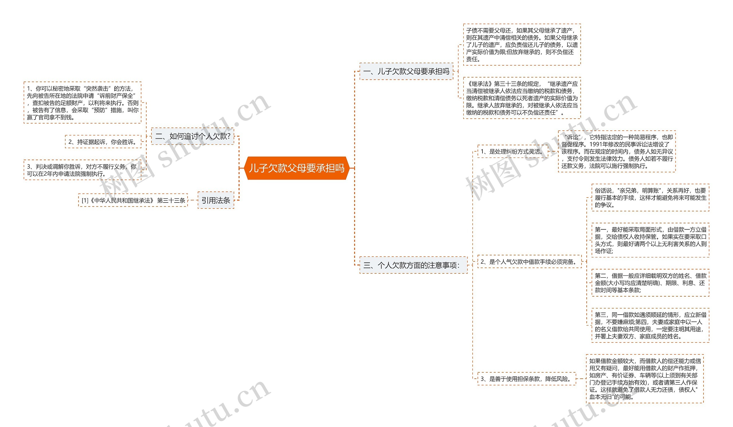 儿子欠款父母要承担吗