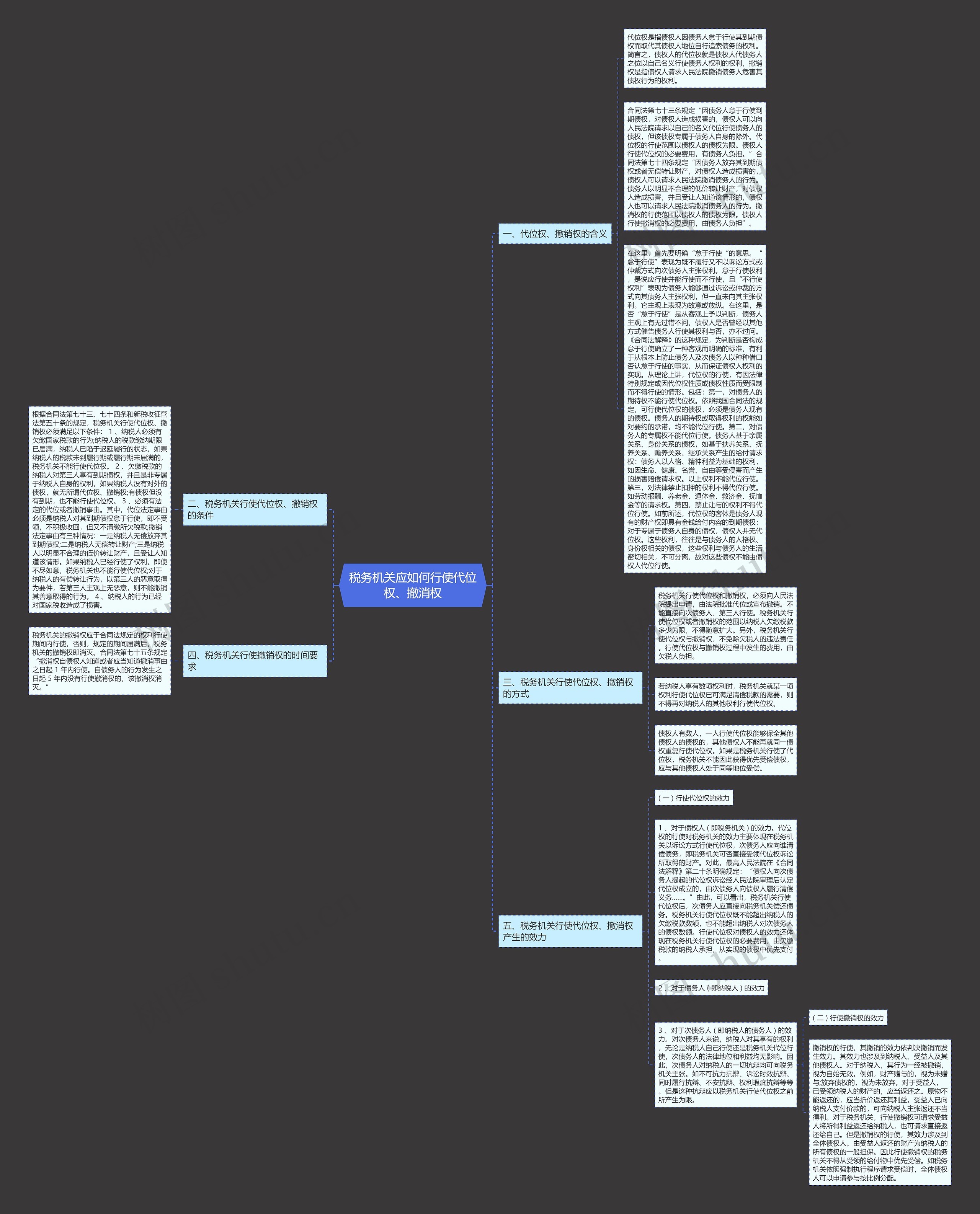 税务机关应如何行使代位权、撤消权思维导图