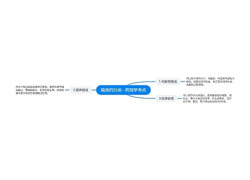 输液的分类--药剂学考点