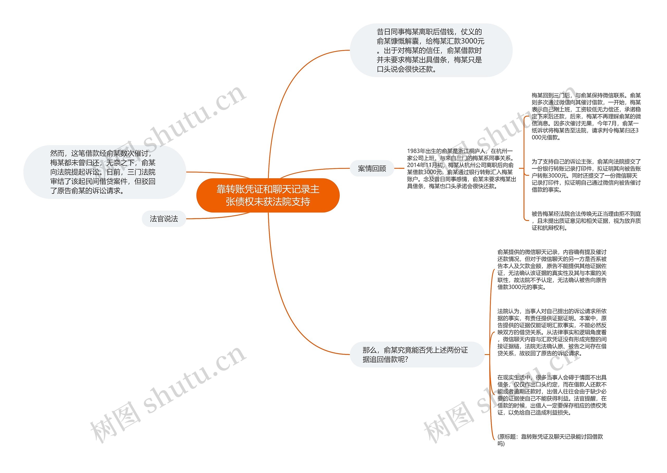 靠转账凭证和聊天记录主张债权未获法院支持思维导图