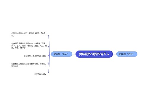 更年期饮食要四舍五入