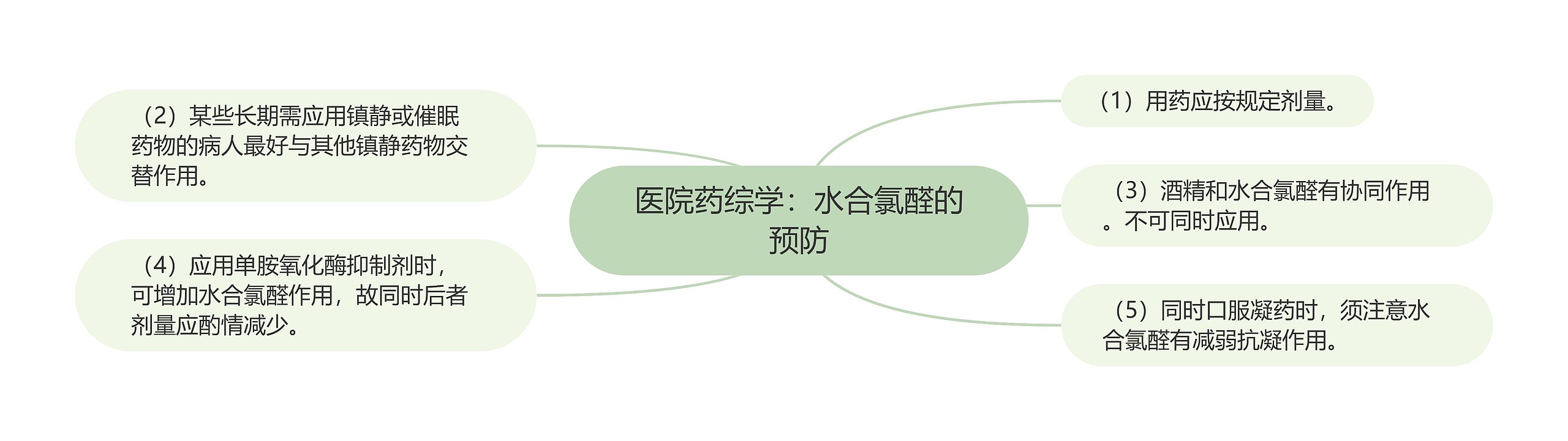 医院药综学：水合氯醛的预防思维导图