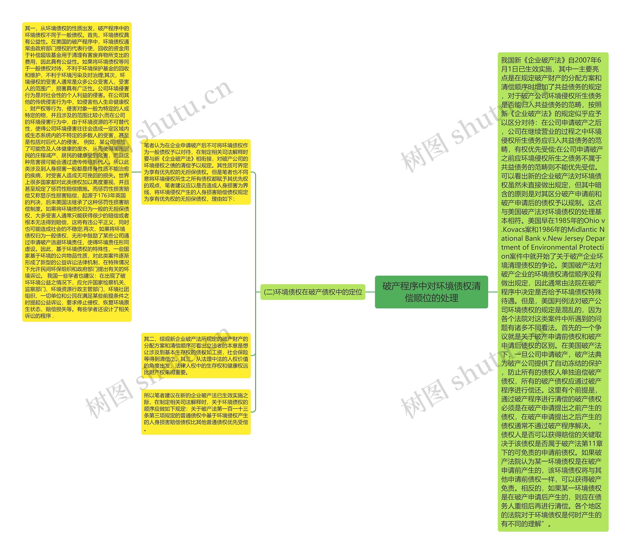 破产程序中对环境债权清偿顺位的处理思维导图