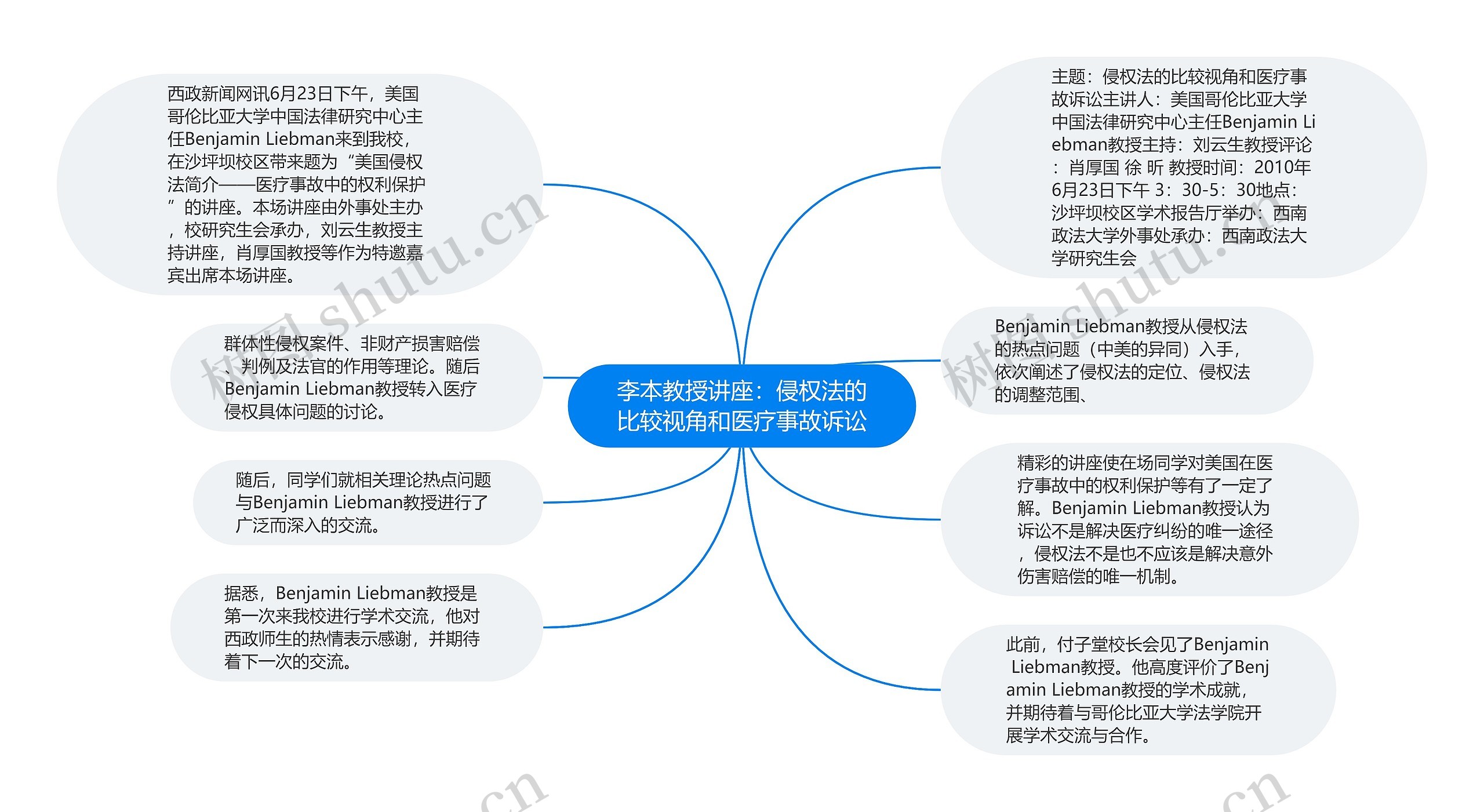 李本教授讲座：侵权法的比较视角和医疗事故诉讼
