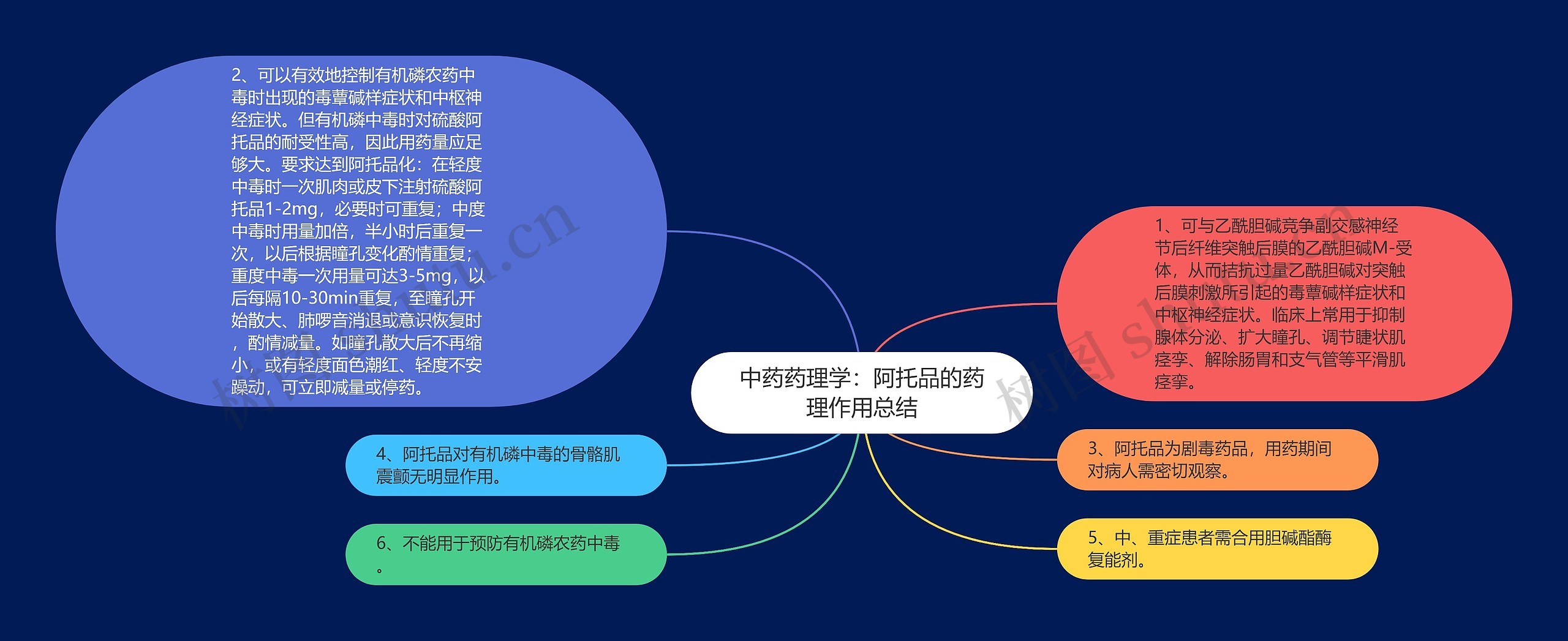 中药药理学:阿托品的药理作用总结 中药药理学:阿托品的药理作用总结