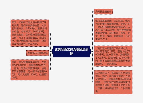 丈夫沿街乞讨为妻筹治病钱