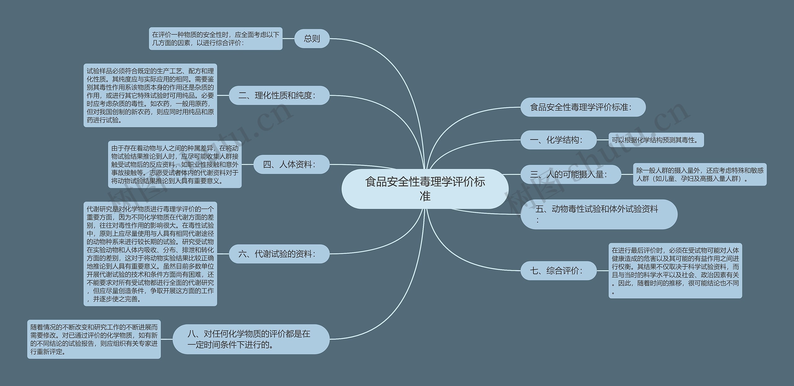 食品安全性毒理学评价标准思维导图