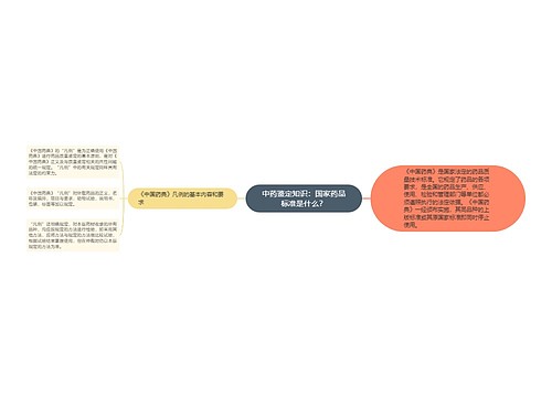 中药鉴定知识：国家药品标准是什么？