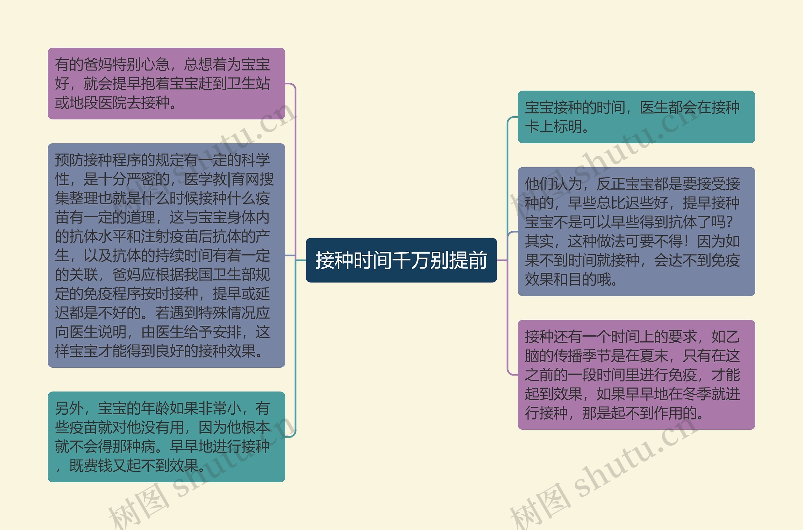 接种时间千万别提前