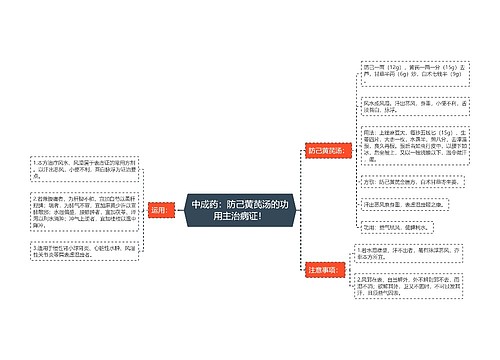 中成药：防己黄芪汤的功用主治病证！