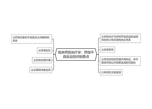 临床药物治疗学：药物不良反应的识别要点