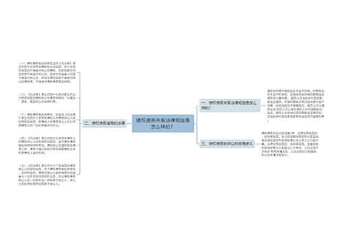 债权债务关系法律规定是怎么样的？