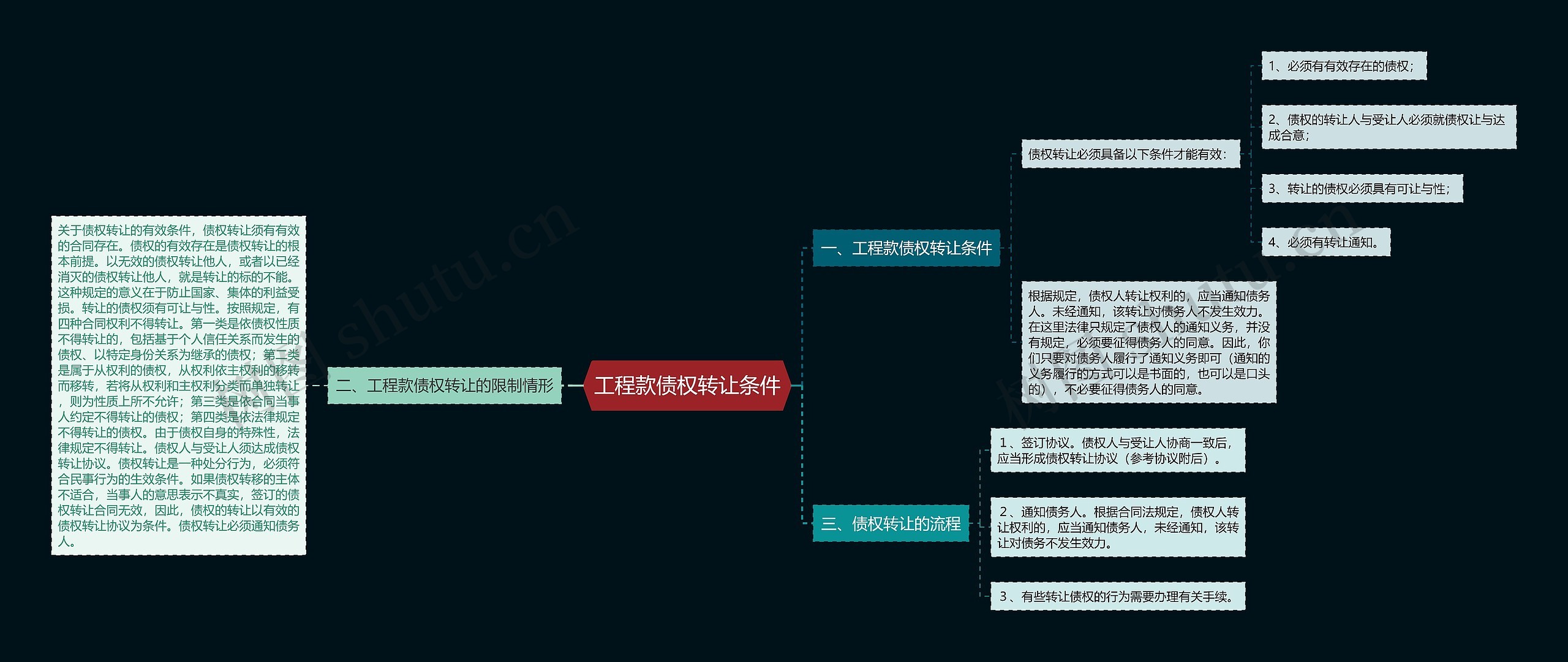 工程款债权转让条件