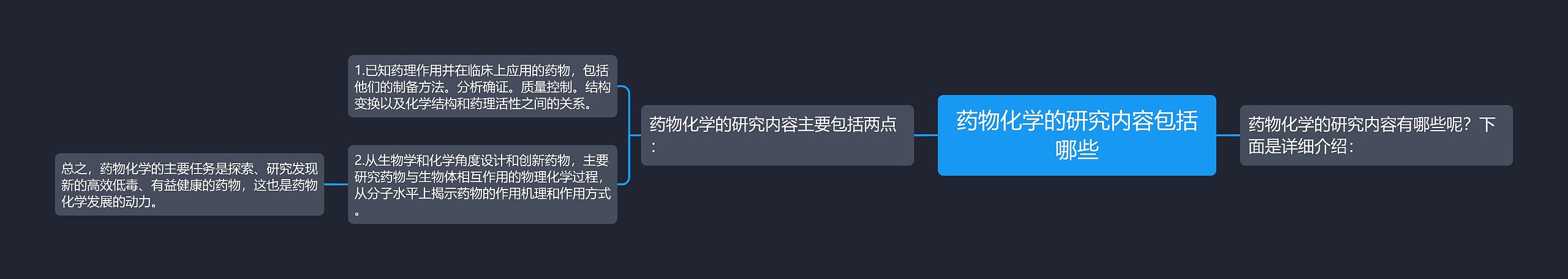 药物化学的研究内容包括哪些