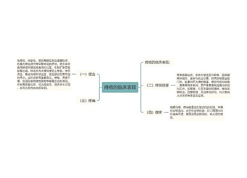 痔疮的临床表现