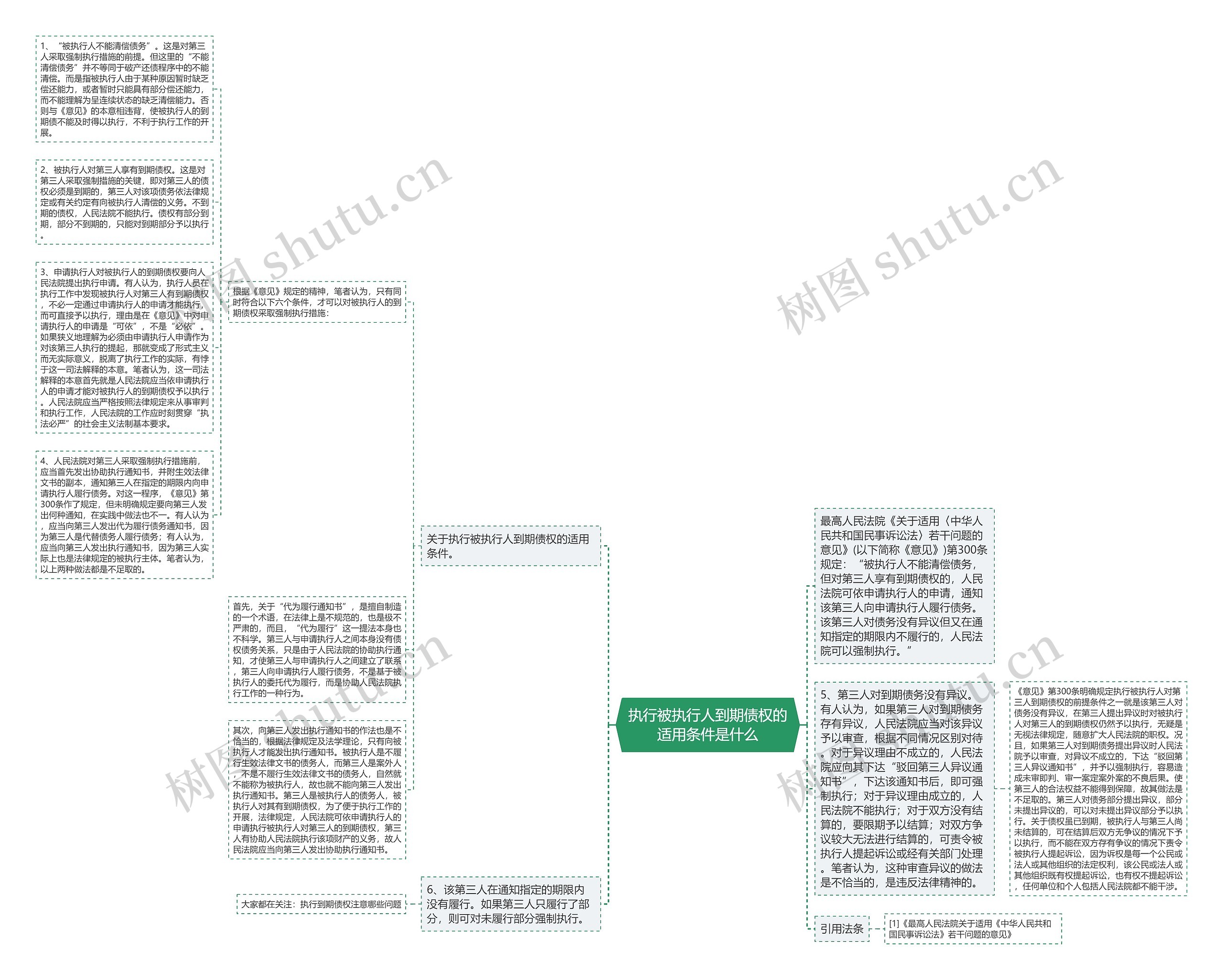 执行被执行人到期债权的适用条件是什么