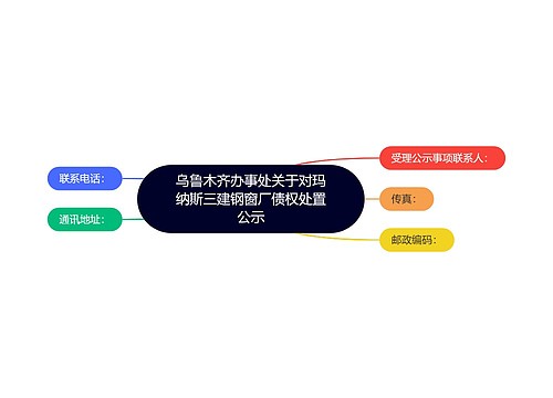 乌鲁木齐办事处关于对玛纳斯三建钢窗厂债权处置公示