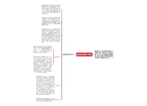 胰岛素的提取、制备