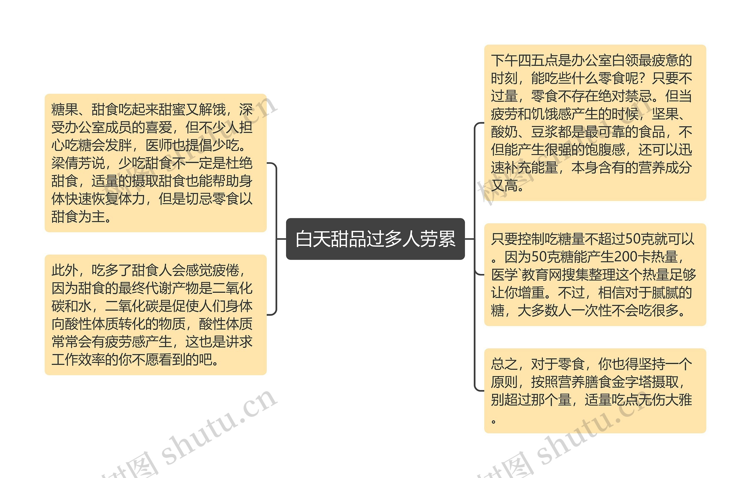 白天甜品过多人劳累