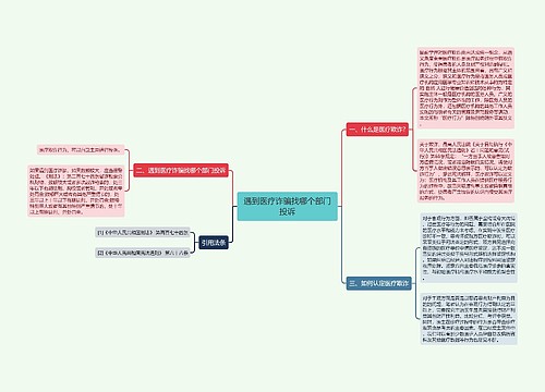 遇到医疗诈骗找哪个部门投诉