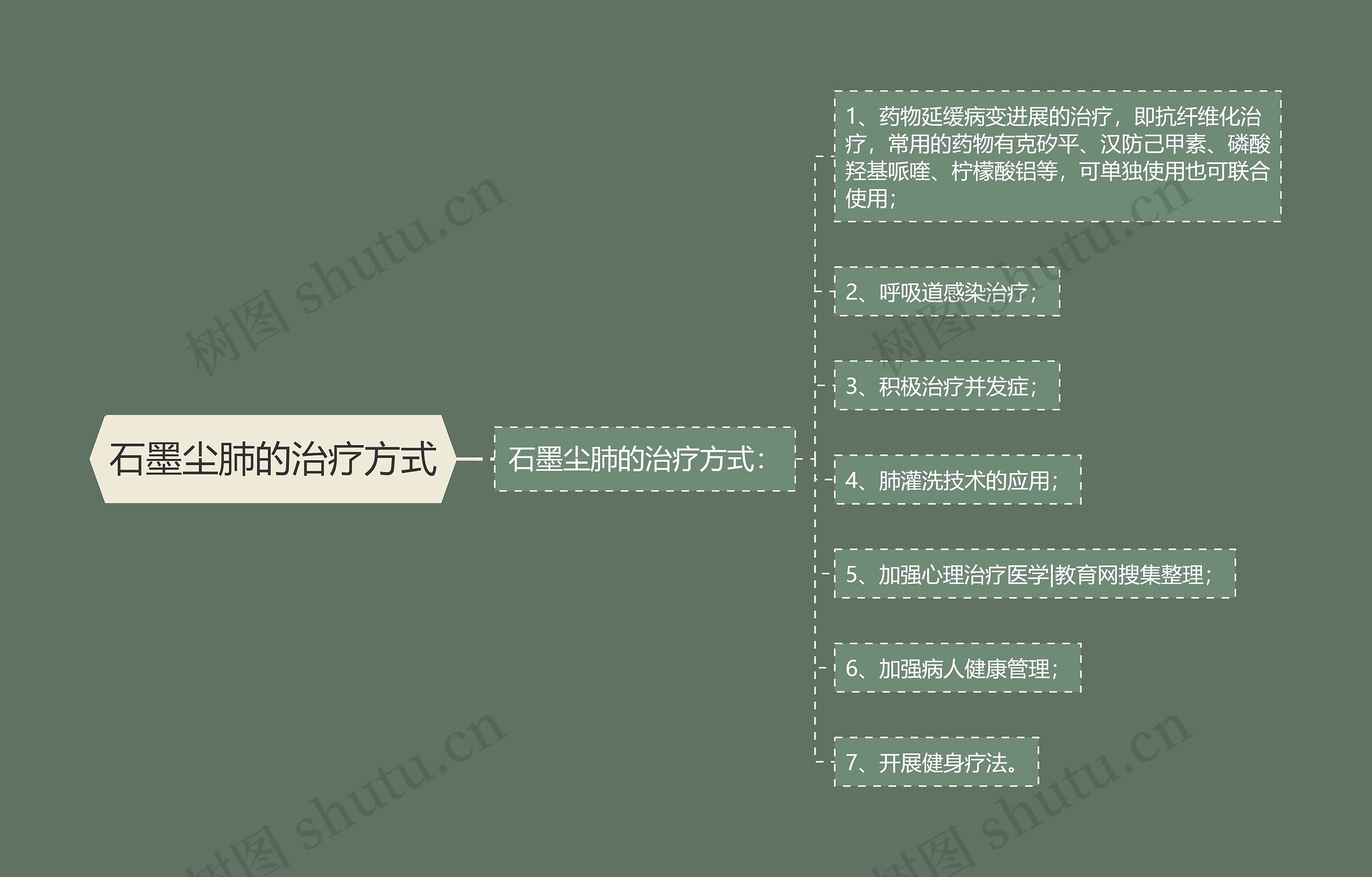石墨尘肺的治疗方式 石墨尘肺的治疗方式