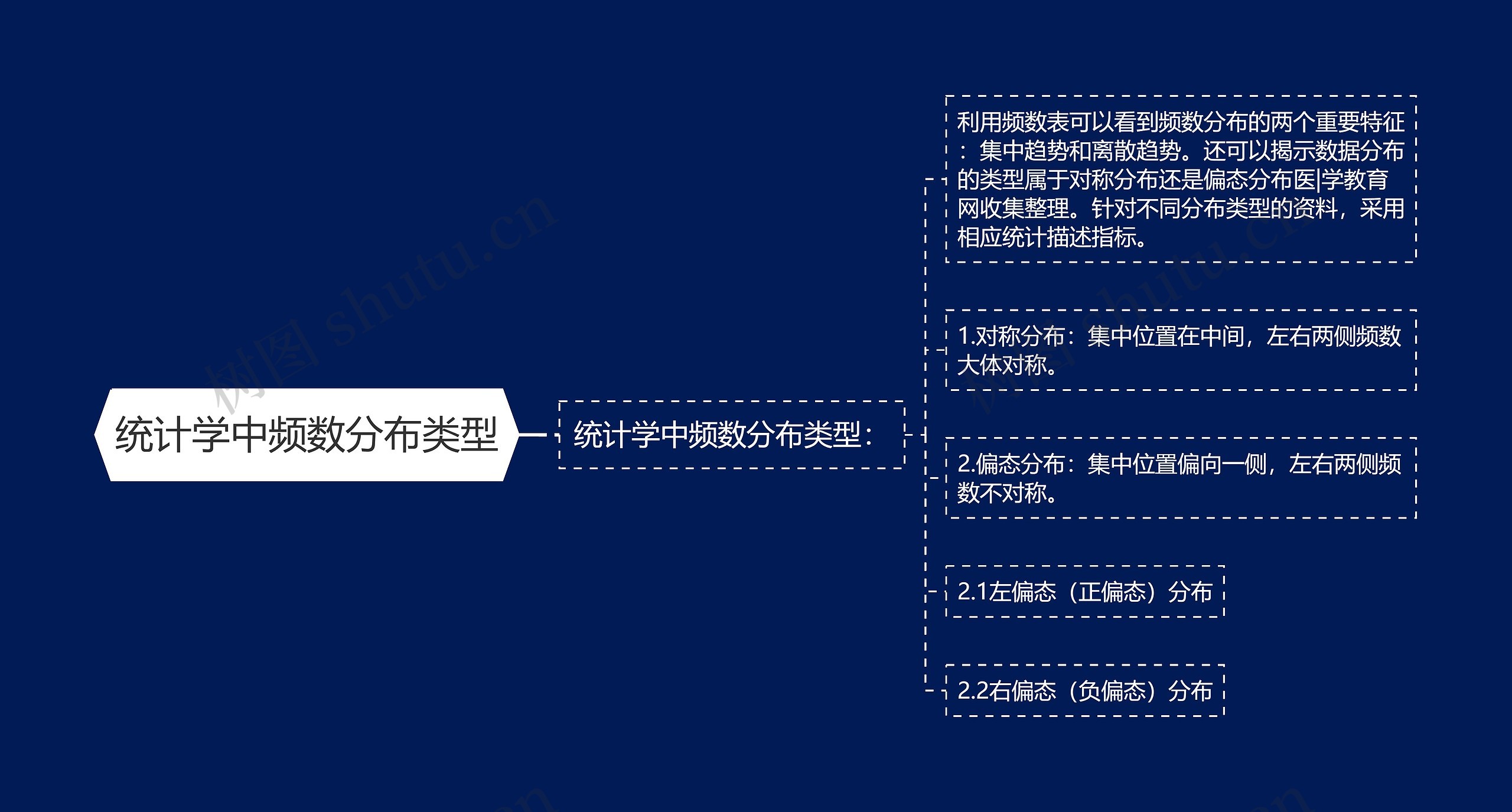 统计学中频数分布类型