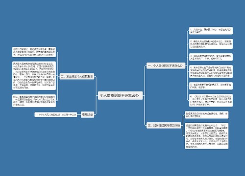 个人借贷到期不还怎么办  