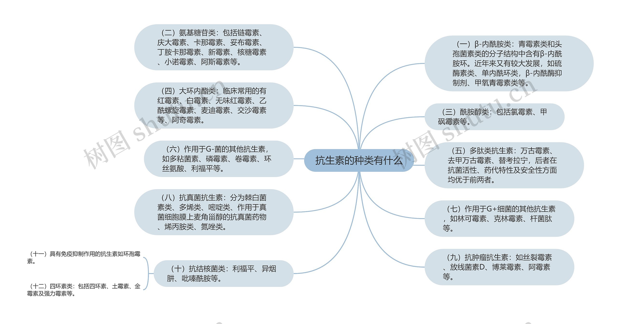 抗生素的种类有什么 抗生素的种类有什么