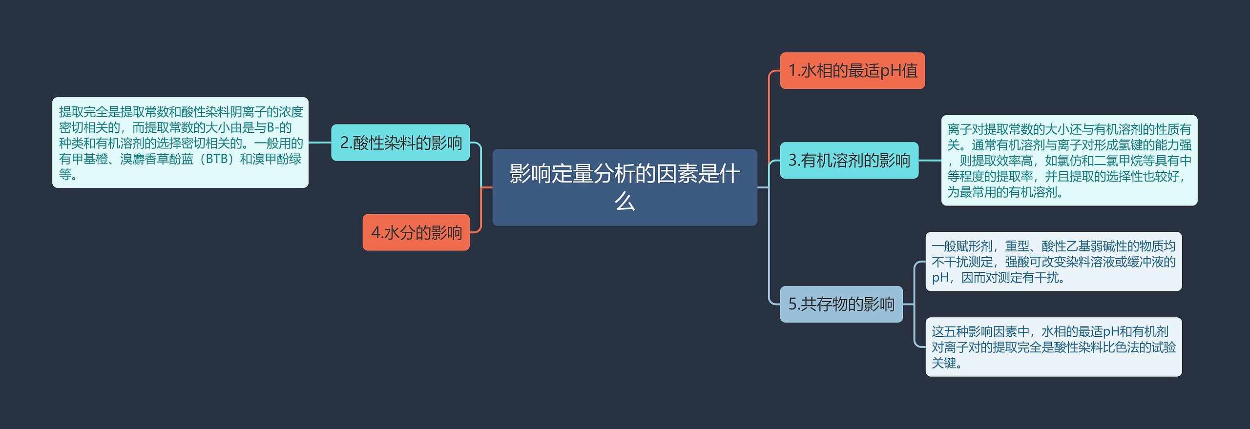 影响定量分析的因素是什么思维导图