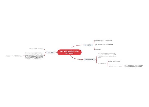 维生素C及制剂分析--药物化学知识点