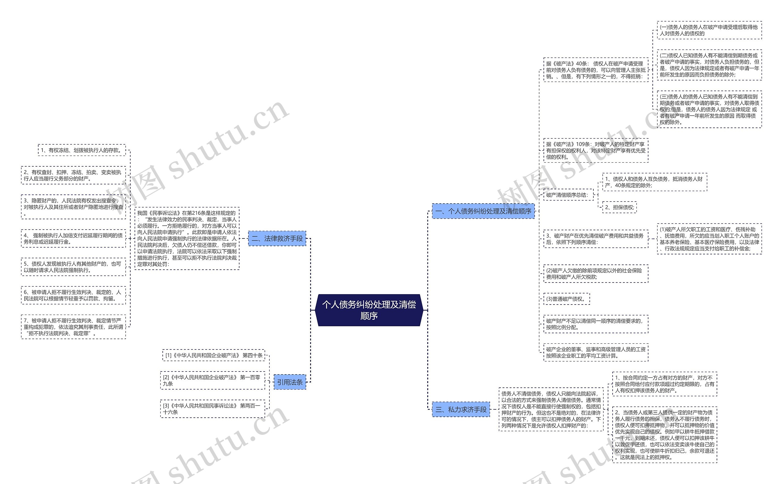 个人债务纠纷处理及清偿顺序 个人债务纠纷处理及清偿顺序