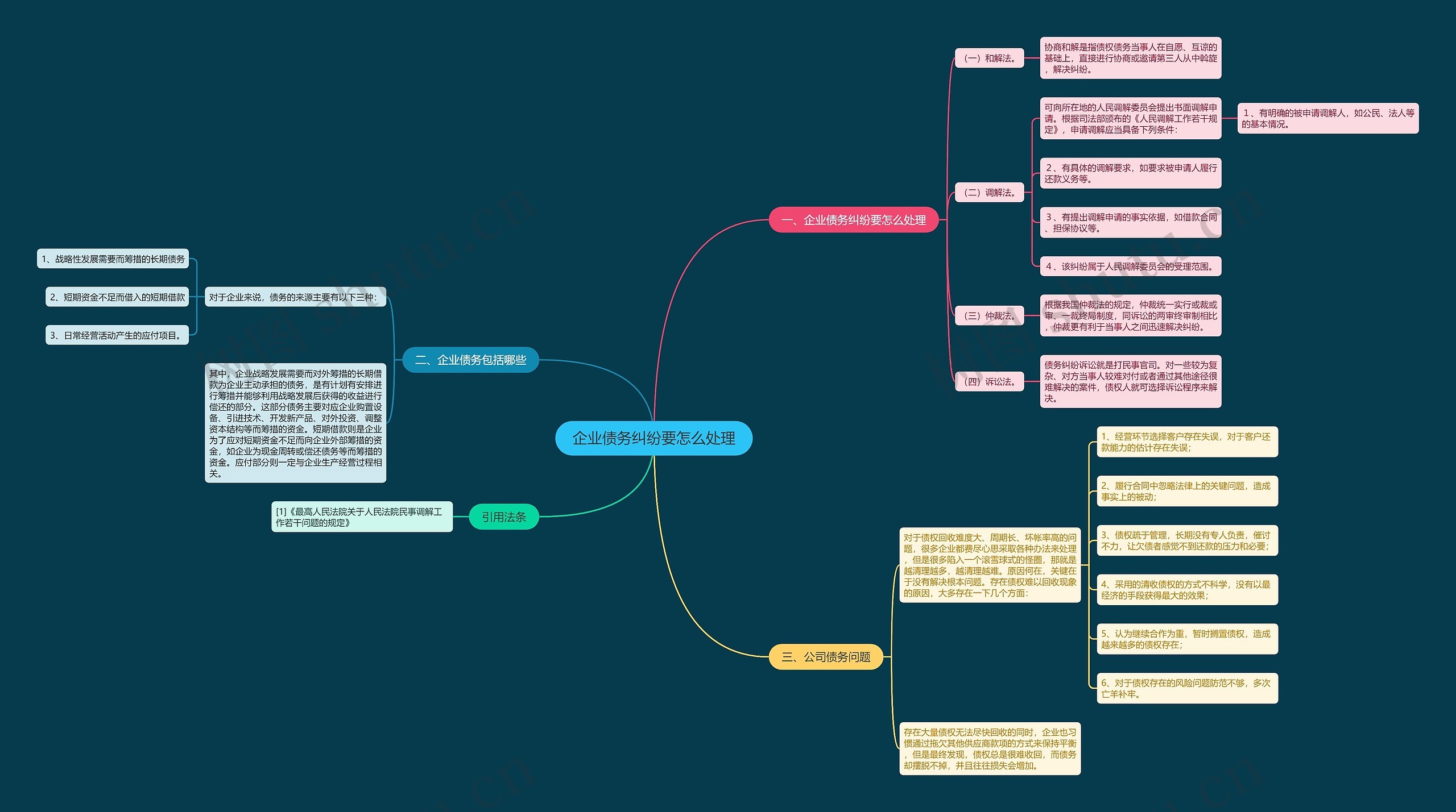 企业债务纠纷要怎么处理 企业债务纠纷要怎么处理