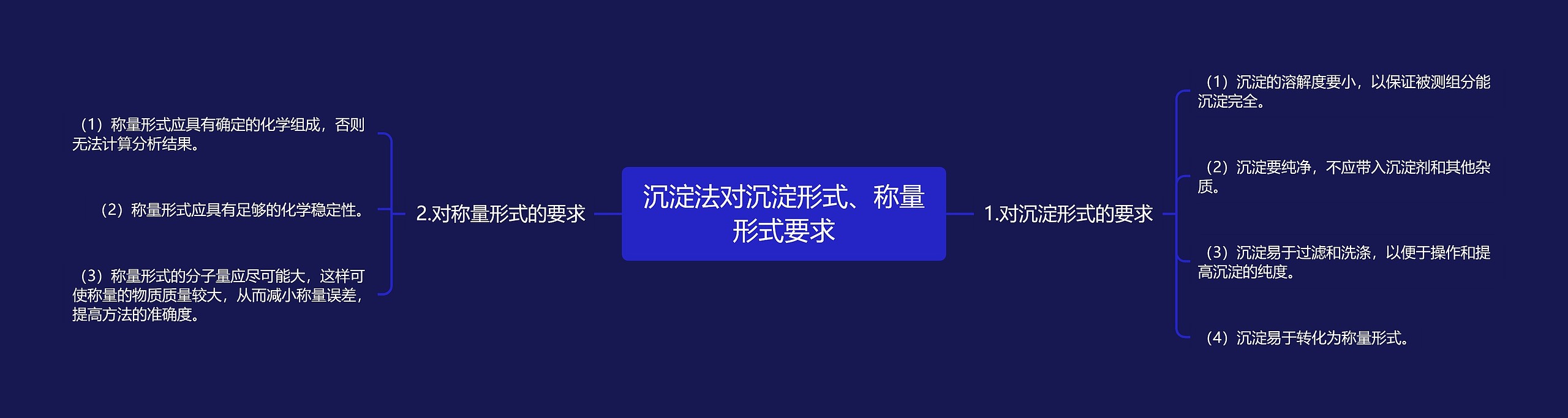 沉淀法对沉淀形式、称量形式要求