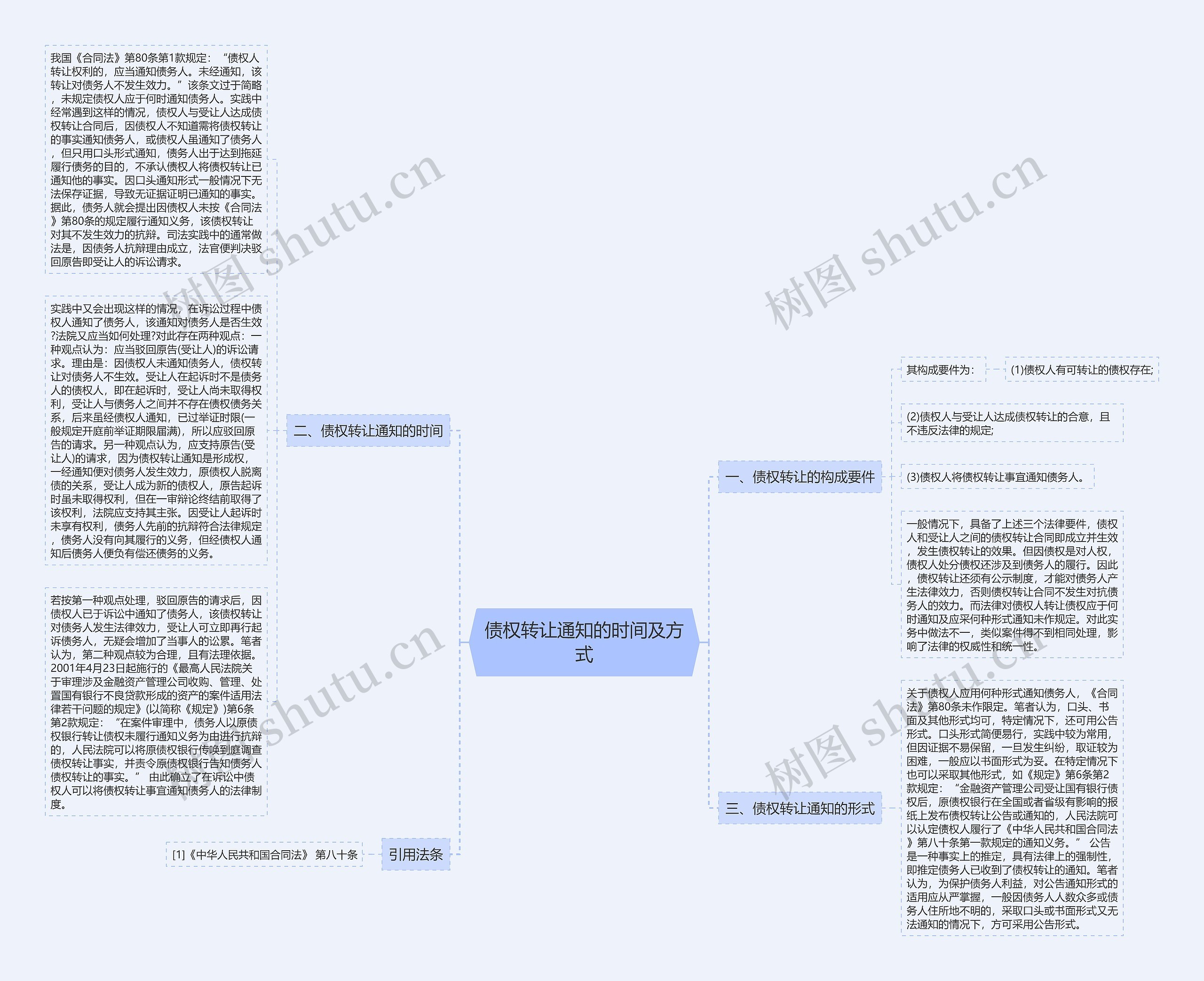债权转让通知的时间及方式思维导图