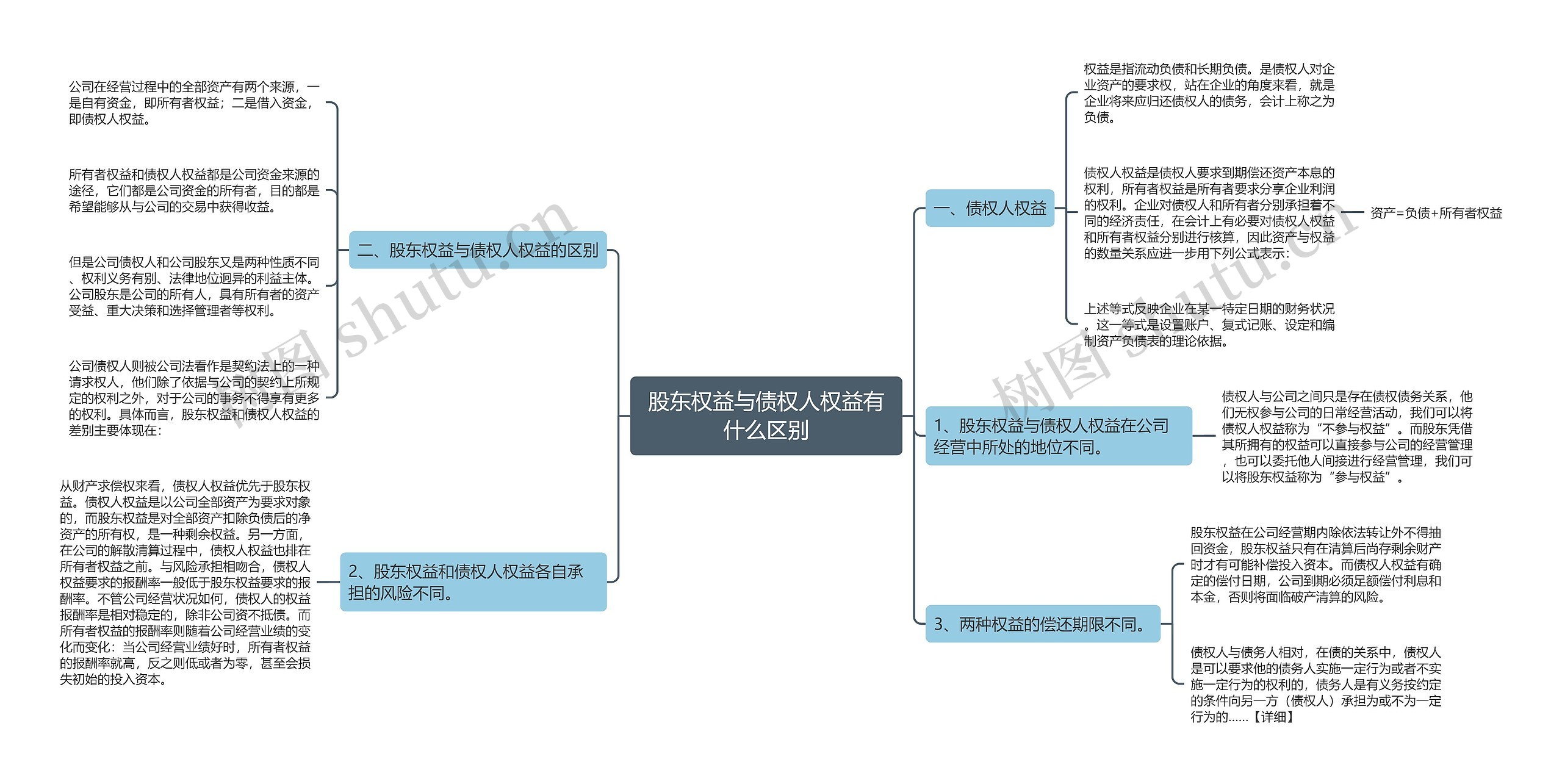 股东权益与债权人权益有什么区别 股东权益与债权人权益有什么区别
