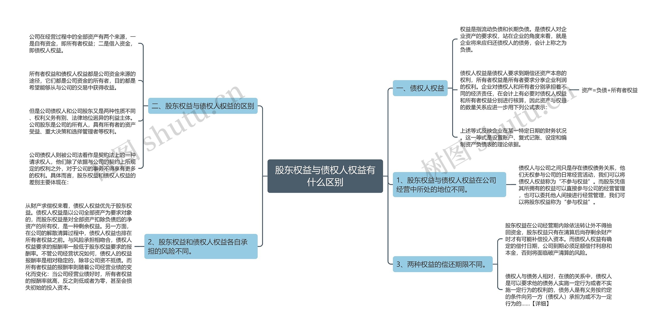 股东权益与债权人权益有什么区别思维导图