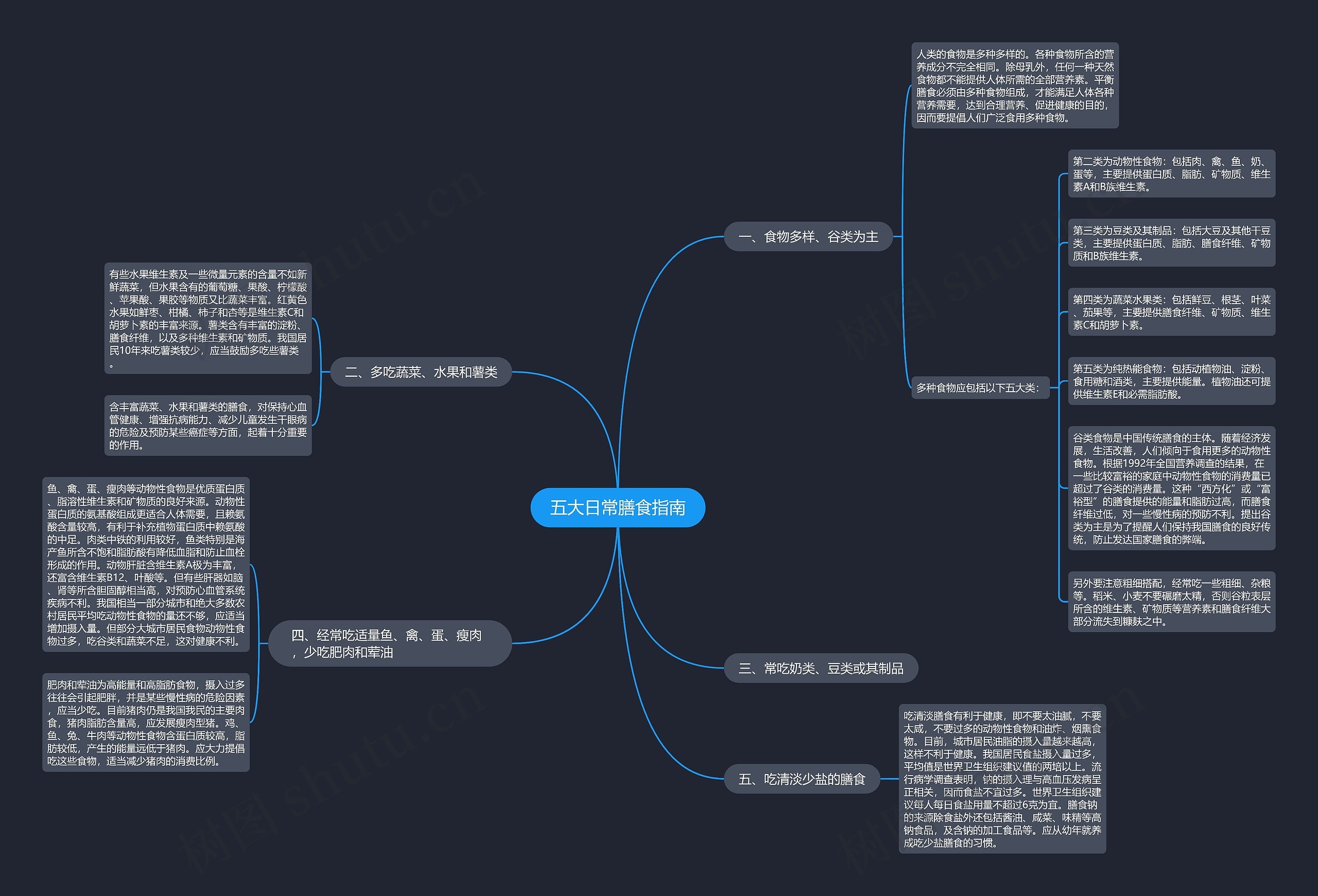 五大日常膳食指南思维导图