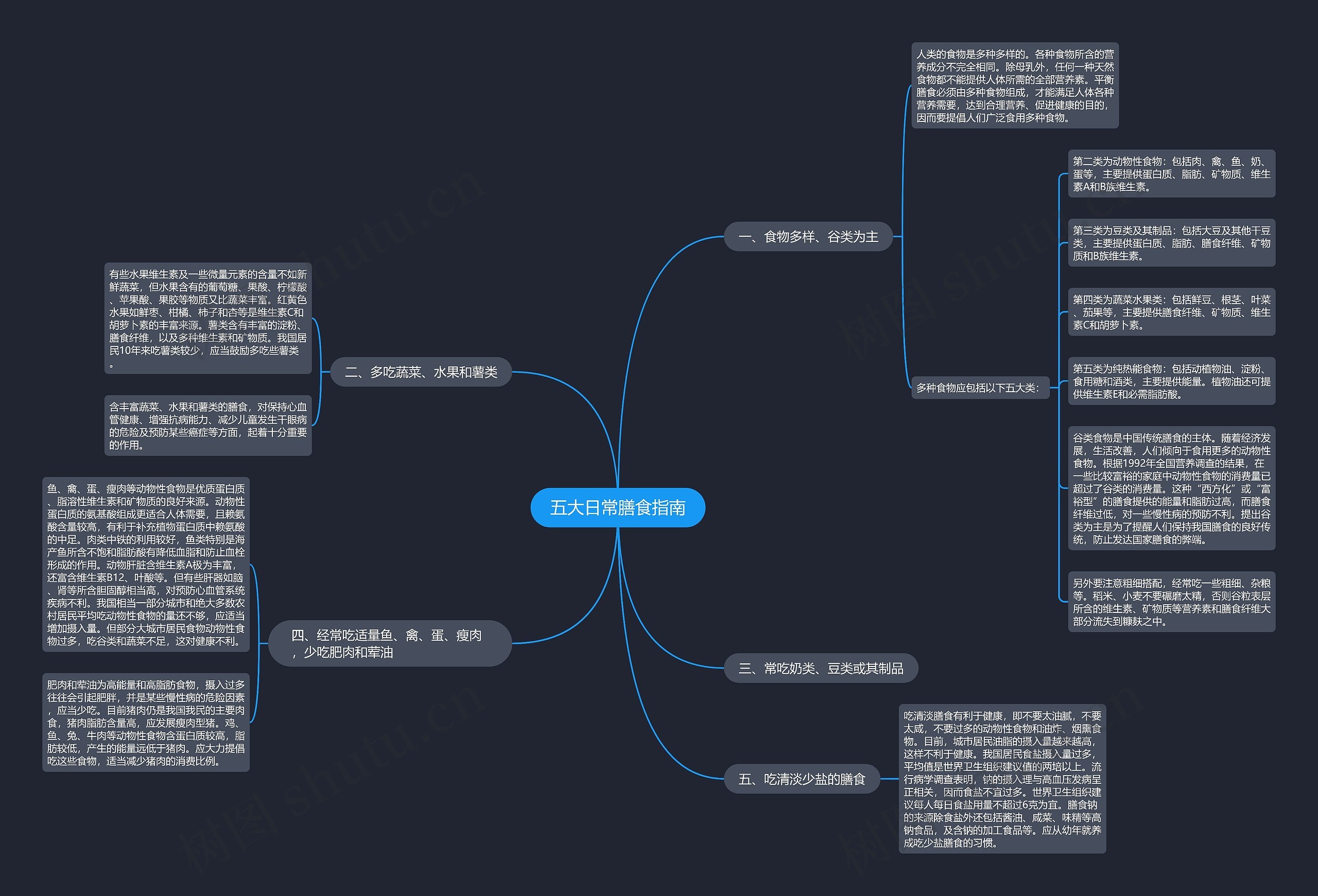 五大日常膳食指南 五大日常膳食指南