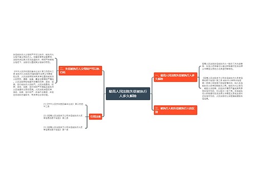 最高人民法院失信被执行人多久解除